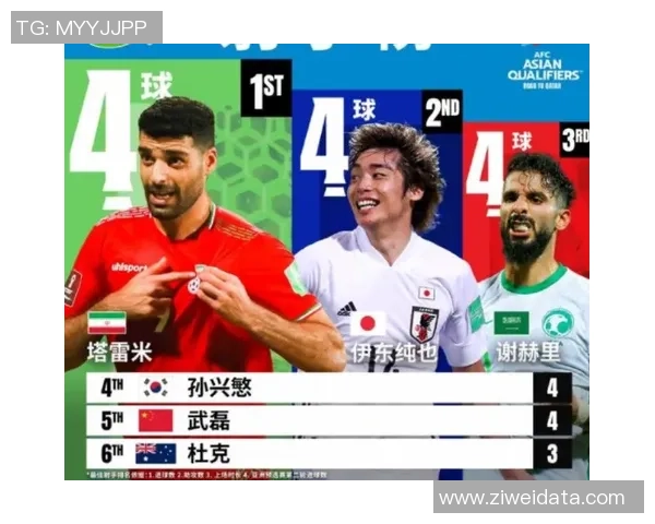 2025中国足球男球星排名榜:谁是当今足坛最强球员?