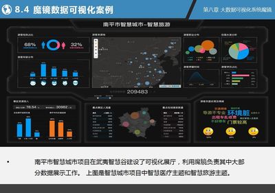 大数据可视化系统魔镜 大数据服务的利器
