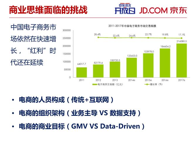 大数据分析、数据治理与商业智能 企业数据价值转化的三重奏