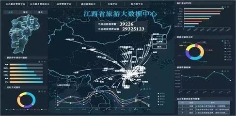 大数据时代 玩转智慧大景区，驾驭大数据服务