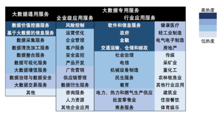 2019中国大数据产业发展全局 大数据服务引领新纪元