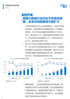 2016年大数据服务行业研究报告