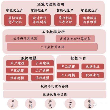 掘金云计算 三大细分领域值得重点关注，大数据服务独占鳌头